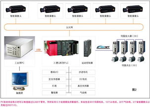 機(jī)電一體化 推動(dòng)太陽能攝像頭實(shí)現(xiàn)廣泛監(jiān)測(cè)的革命性技術(shù)